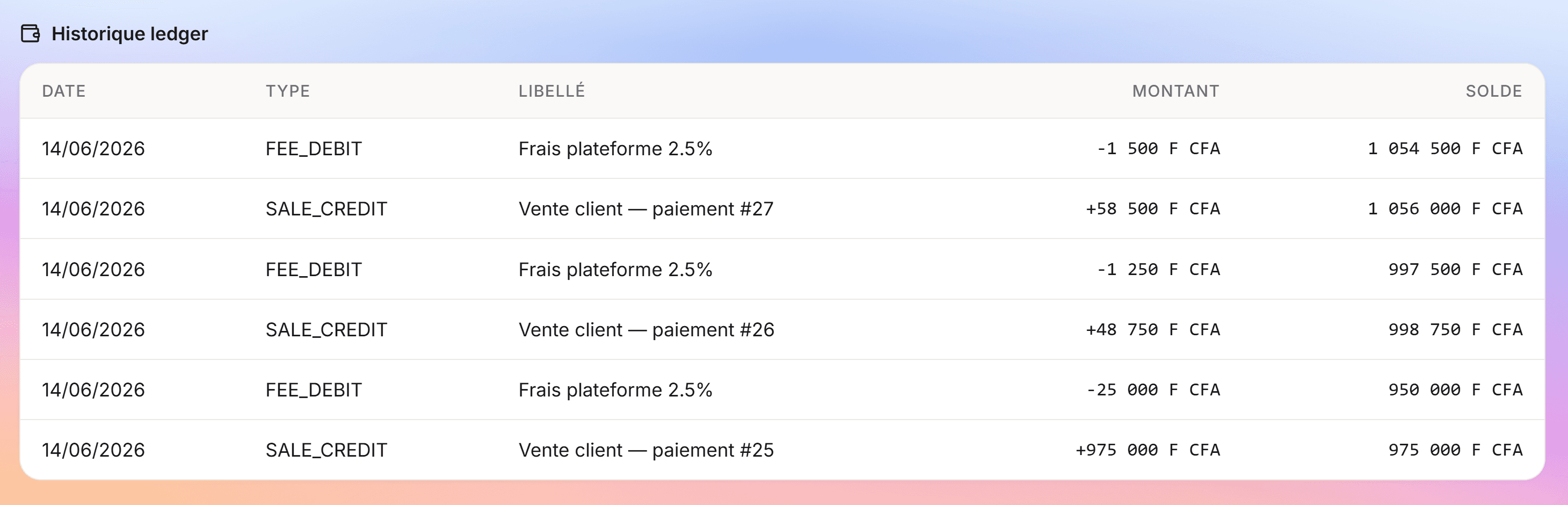 Historique du ledger : ventes et frais de la plateforme Events-ERP